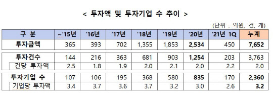 <자료: 중소벤처기업부>